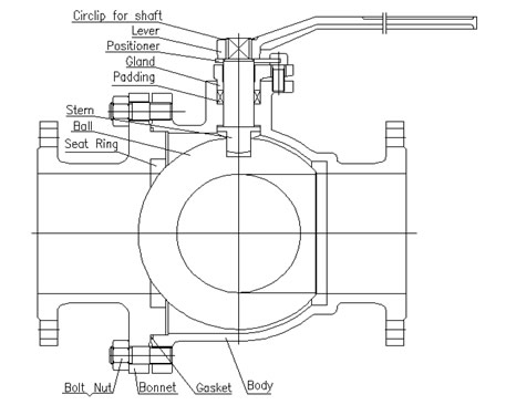 Three Way&Four Way Ball Valve