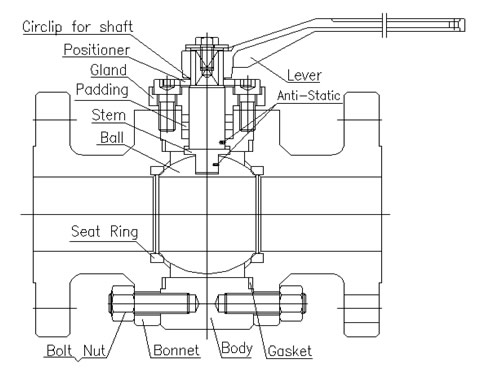 Soft Seal Floating Ball Valve