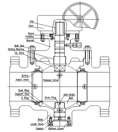 Top Entry Ball Valve